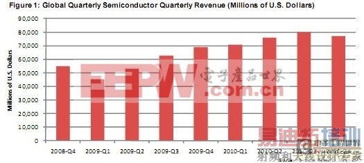 ȫ��뵼�����۶��