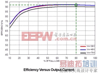 �Բ����Դģ��Ϊ�����ģ���Դɢ��