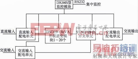 DND19��������Դϵͳ���ɿ�ͼ