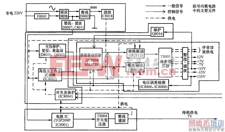 TCL-HiD432/522 �ͱ�Ͷ�ʵ��Դ��·���ɷ���ͼ