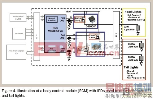 车身电子系统的控制电源设计