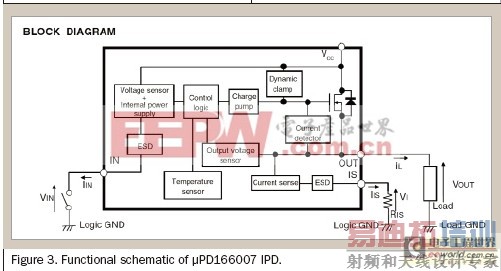 车身电子系统的控制电源设计