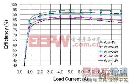 (���ӹ���ר��)