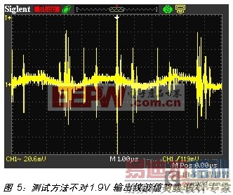 �����ȷ����DC/DCģ��ĵ�Դ�Ʋ�ָ�� 