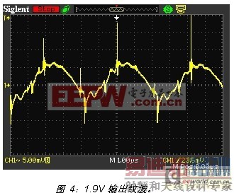 �����ȷ����DC/DCģ��ĵ�Դ�Ʋ�ָ�� 