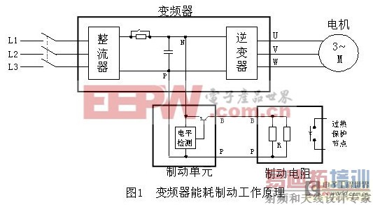 ���ر�Ƶ����ϵͳ���ƶ����蹦�ʵļ���