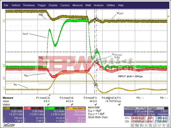 ͼ2. ������ʾ�˾���10&micro;F CBYPASS����µĶ�·��Ӧ����VIN���ο��Կ��������ڵ����仯ʹ�������ѹ�ϳ嵽��8.6V��