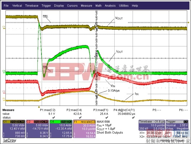 ͼ5. �˲�����ʾ�����볤���߲����ļ�����нϴ�(1.3&micro;H)ʱ�������ͬ��ʹ��10&micro;F������·���ݡ�ע�⣺����������������½��Ƚϻ������������ѹ����8Vʱ������Ҳ�ᷢ�����ɻ�����������й©�������(�����ɲ���ͼ�е�IOUT����)�������ز����𻵡�