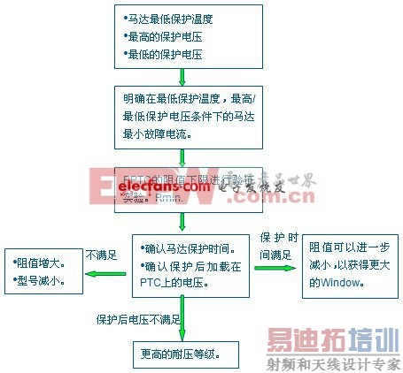 《国际电子商情》