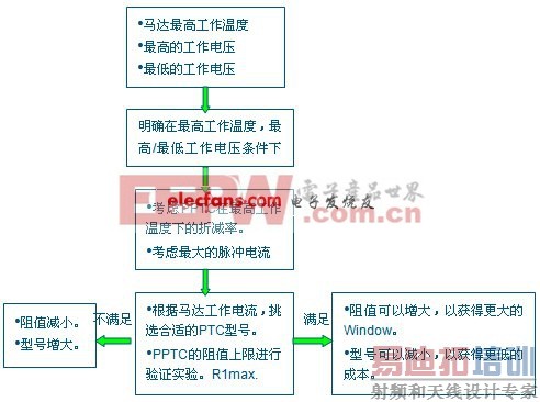 《国际电子商情》