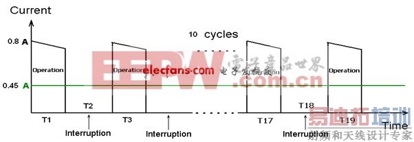 《国际电子商情》