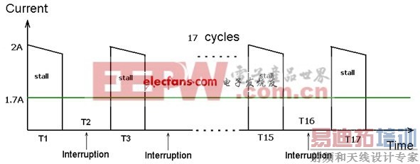 《国际电子商情》