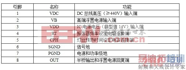FAN7710V���Ź���