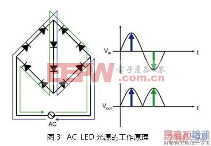 AC LED��Դ�Ĺ���ԭ��