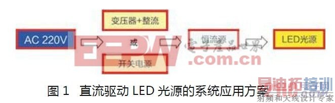 ֱ������LED��Դ��ϵͳӦ�÷���