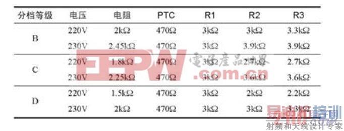 AX3221/AX3231��VF�ֵ������������