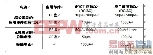 ��1���������������ߵ�©�����ͽӴ�����