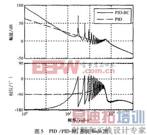 ����PID������������Ͽ��Ʒ������