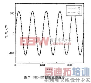 ����PID������������Ͽ��Ʒ������