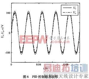 ����PID������������Ͽ��Ʒ������