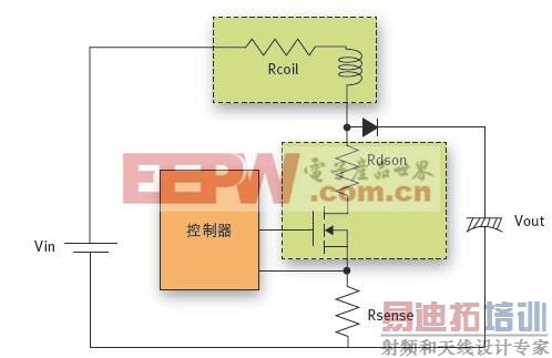 ��������LED����ϵͳ����ѹ��ѹת����Ч�ʷ��� 