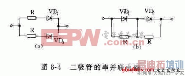 �����ܵĴ�������·