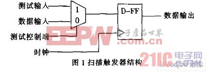 ɨ�败�����ṹ