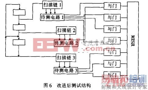 �Ľ�����Խṹ