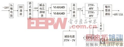 ����Vicorģ���ͨ�ſ��ص�Դ���[ͼ] 