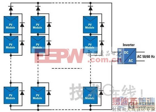 ��Դ�Ż����̫���ܹ���ļ�������