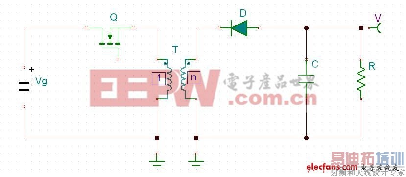 ����һ������ͼ������ɷŴ󡣰�סCTRL�����������ֿ���������