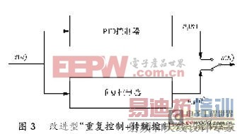 ����ظ���������Դ�ĸ���˲̬��Ӧ����