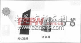 �������ϵͳ����ɽṹ