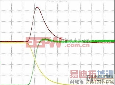 MOSFET��ѡ�ͻ���