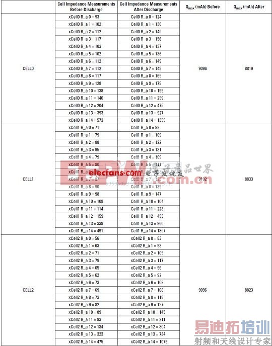 ��Ʒ�����ŵ�ǰ��� Qmax �͵���迹ֵ