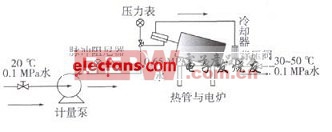 试验系统示意图