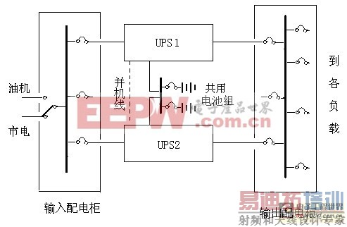 ��С����UPS����ҵ�Ĵ���Ӧ�÷���