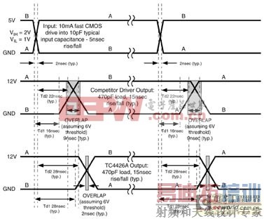 ���ʿ��ص�Դ�й���MOSFET����������