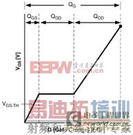 ���ʿ��ص�Դ�й���MOSFET����������