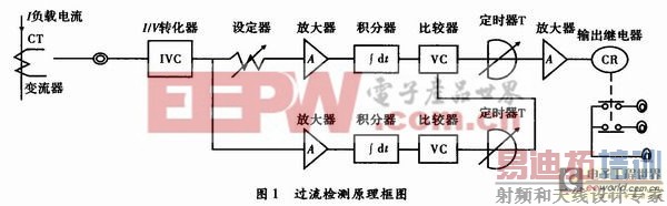 ���ۿ��ص�Դ�Ĺ���������·