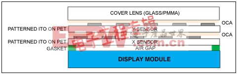 �ӿ������Ƕ�̸��Ӧ���ݴ���ϵͳ�������ս