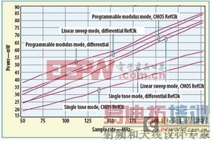 ʡ����ƽ�DDS���������չ����Яʽ�豸