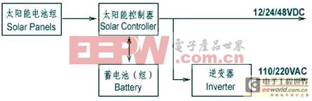 С��̫���ܹ������ϵͳ�еĵ�·����