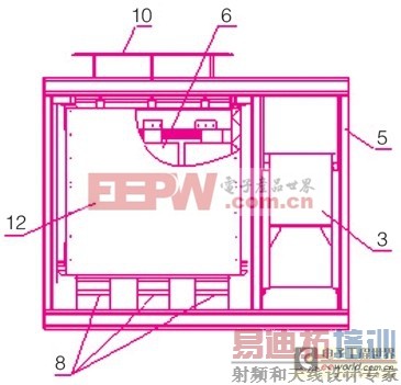 �и�ѹ��Ƶ����һ�廯���ɽṹ