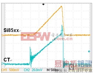 图3:Si85xx输出与CT输出的关系。