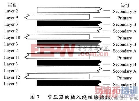 ��ѹ�������սṹ