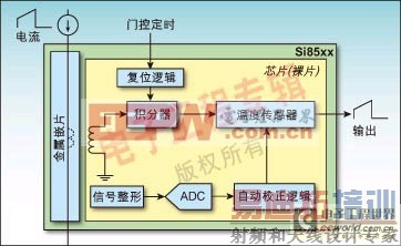 图1:Si85xx单向交流传感器方框图。
