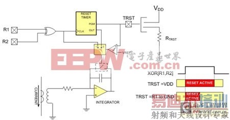 图4:Si850x复位逻辑方框图。