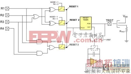 图5:Si851x复位逻辑。