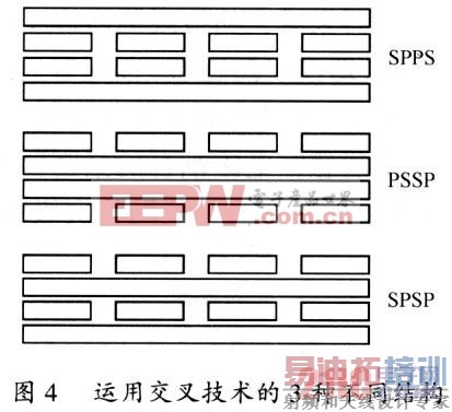 Ӧ��3�ֲ�ͬ���뼼���Ľṹ